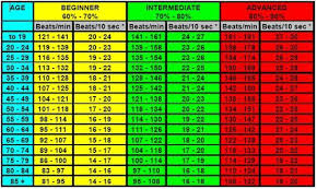 target heart rate chart target heart rate pulse rate