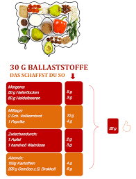 Das Mikrobiom Und Die Darmfreundliche Ernahrung Patienten Rat Treff
