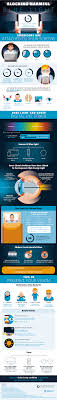 Blocking Harmful Blue Light Infographic Infographic Health Deep Sleep Infographic