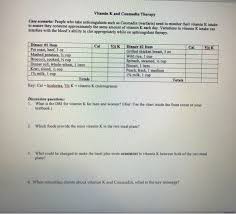 Solved Vitamin K And Coumadin Therapy Case Scenario Peop