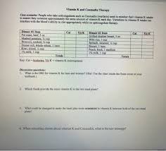 Solved Vitamin K And Coumadin Therapy Case Scenario Peop