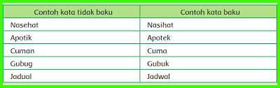 Teks bacaan di atas terdiri dari tiga paragraf yang memiliki gagasan pokok yang berbeda. Kunci Jawaban Buku Siswa Kelas 6 Tema 2 Halaman 101 102 105 106 107 Sanjayaops