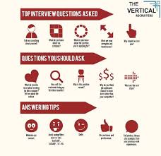 Top Interview Questions Job Interview Preparation This Or That Questions Job Interview