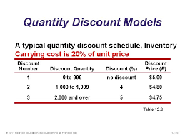 Our inventory of model kits cover street cars, trucks, aircraft models, naval ships, military models, space, science fiction, etc. 12 Inventory Management 2011 Pearson Education Inc Publishing
