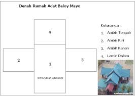 Sketsa gambar rumah adat tongkonan rumah adat indonesia. Gambar Sketsa Rumah Adat Lamin Rumah Adat Indonesia