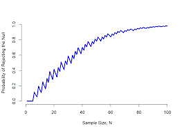 If this is also happening to you, you can message us at course help online. Chapter 11 Hypothesis Testing Learning Statistics With R A Tutorial For Psychology Students And Other Beginners Version 0 6 1