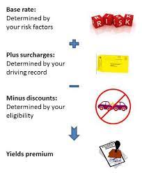 Answers (2) desmond velazquez 10 january, 05:37. Complete Guide To Auto Insurance Discounts Insurance Com