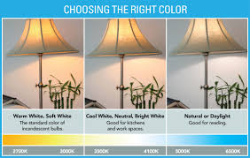 What Color Led Fits Your Home Energy Star Can Help You
