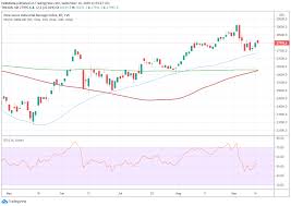 Fear And Greed Index Gains Ground As Dow Jones Futures Point Higher