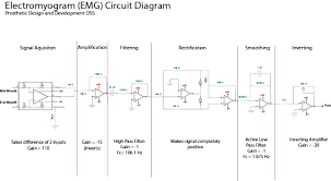 Emg Schematic In 2019 Circuit Diagram Diagram Circuit