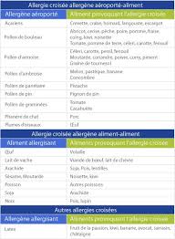 Tableau Des Allergies Croisees Allergies Allergie Graines De Tournesol