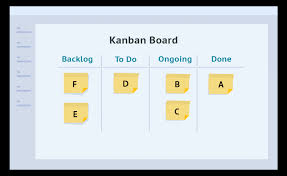 What Is A Kanban Board The Fundamentals