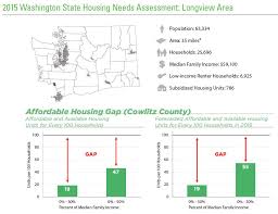 Wshfc My View February 2015 Housing Needs Assessment