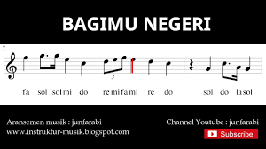 Kartini yang dikenal sebagai pelopor kebangkitan perempuan pribumi. 25 Trend Terbaru Nada Piano Ibu Kita Kartini Do Re Mi Handoko Blog S