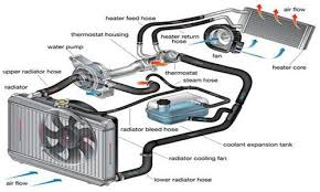 Isu aircond kereta toyota pertuner ni menurut owner suhu kurang sejuk, so bila saya selanggara saya dapati tekanan gas aircond. Cooling System Flush Benefits Car Radiator Car Radiator Repair Radiator Repair