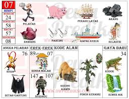 Tafsir Mimpi 2d Gambar Dewa Prediksi Agen Togel Terpercaya Togel Aman Dan Terpercaya Tafsir Mimpi Buku Gambar Gambar