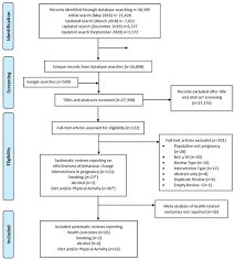 Dr, marlene\'s health connections scam : Nutrients March 2021 Browse Articles