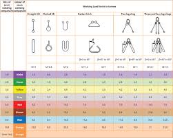 Textile Lifting Slings Slingtek W L L