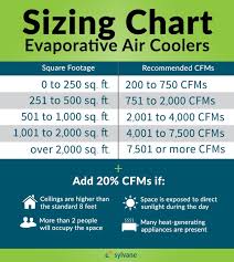 For anyone stumbling onto this in the future, the swamp cooler in the link above is friggin awesome. Evaporative Swamp Cooler Buying Guide Sylvane
