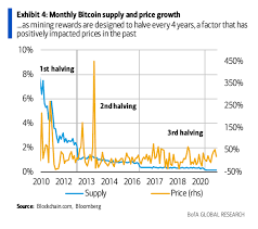 Bitcoin fell below the $50,000 mark, while dogecoin and ether plummeted by … What Would Happen To Bitcoin Prices If The Stock Market Crashed Quora