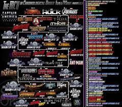 Full Marvel Cinematic Universe Timeline Coolguides Marvel Cinematic Universe Timeline Marvel Avengers Movies Marvel Cinematic Universe Movies