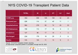 Melaporkan perkembangan terkini tentang covid19 di malaysia. Coronavirus Dashboard Covid 19