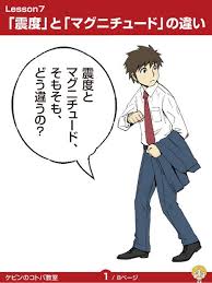 Deutsch (ドイツ語) english (英語) español (スペイン語) français (フランス語) italiano (イタリア語) 日本語 português (ポルトガル語) русский (ロシア語) 中文 (中国語) tiếng việt (vietnamese). ã‚³ãƒˆãƒè§£èª¬ éœ‡åº¦ ã¨ ãƒžã‚°ãƒ‹ãƒãƒ¥ãƒ¼ãƒ‰ ã®é•ã„ æ¯Žæ—¥æ–°èž