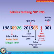 Tanah bukan merupakan timbunan bahan padat dalam sistem yang mati dan statis, namun merupakan suatu sistem yang dinamis dan hidup yang mengalami perubahan dari waktu ke waktu. Sekilas Tentang Nip Pns Bkd Taputkab Go Id