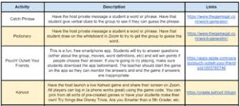 Maybe you would like to learn more about one of these? Virtual Team Building Activities By Miss Johnson S Math Class Tpt