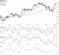 nifty historical data bank nifty 1 year chart