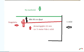 Image result for site:byggahus.se typsektion