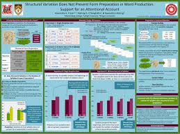 How many syllables uses cookies to enhance your experience. Pdf Structural Variation Does Not Prevent Form Preparation In Word Production Support For An Attentional Account
