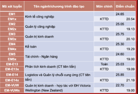 Jul 26, 2021 · tuy nhiên, hiện tại trường đại học bách khoa hà nội chưa công bố điểm chuẩn năm 2021. TrÆ°á»ng Ä'áº¡i Há»c Bach Khoa Ha Ná»™i Hust Ä'iá»ƒm Chuáº©n Há»c Phi Nganh Ä'ao Táº¡o Thong Tin Tuyá»ƒn Sinh