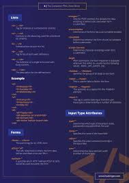 Html Cheat Sheet In Pdf And Jpg New Html5 Tags Included 2020 With Images Html Cheat Sheet Cheat Sheets Cheating