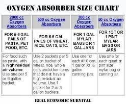 oxygen absorber chart canned food storage dehydrator