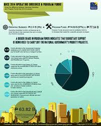 Government Owned And Controlled Corporation Wikipedia