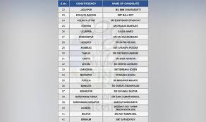 Lok Sabha Elections 2019 Mamata Announces Tmc List Of Candidates For All 42 Seats In Bengal Says Party Will Field 41 Women India Com