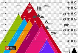 Olympus mons vs mount everest. Mount Everest Puncak Jaya Aconcagua Seven Summits Mauna Kea Mountain Transparent Png