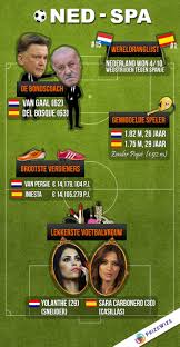Frank de boer en frenkie de jong keken dinsdagmiddag op een persconferentie vooruit naar. Dumpert Nl Nederland Vs Spanje Infographic