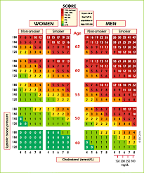 2016 European Guidelines On Cardiovascular Disease