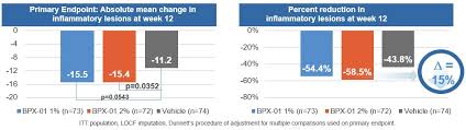 Bpmx_current_folio_10k