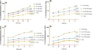 Image result for Commelina latifolia