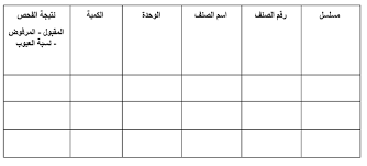 الدورة المستندية للمخازن شرح الدورة المستندية للمخازن والفرق بينها فى الشركات