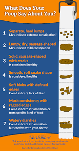 what does your poop say about you