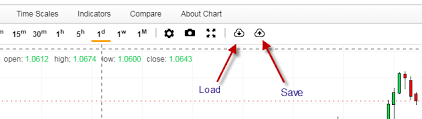 How Do I Save A Chart For Future Use Investing Com Support