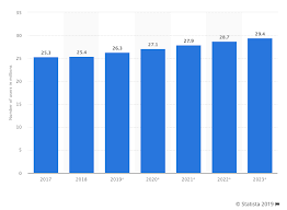 Some notable examples of data breaches include a case in point is the posting of the personal information (e.g., names and email addresses) of approximately 37 million users of ashley madison, a website which connected users seeking. Why Malaysia Should Amend Its Cyber Security Laws