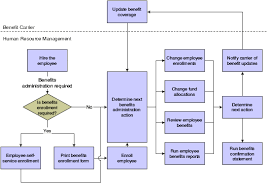 introduction to jd edwards enterpriseone benefits