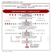 電影首秀遇冷，AI制片時代遙不可及？ 作者財華社