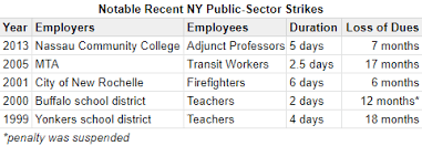 How to dispute a penalty with the ny port authority : What Happens If Teachers Go On Strike Empire Center For Public Policy