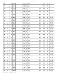 Hardness Conversion Chart Hv To Hrb Www Bedowntowndaytona Com